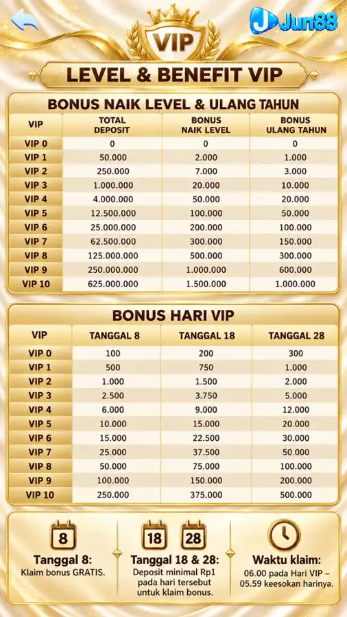 VIP Level & Benefit
