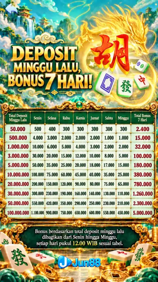 Deposit Minggu Lalu Bonus 7 Hari